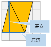 平行四辺形の一部の直角三角形を移動