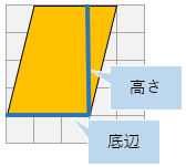 平行四辺形の面積の公式